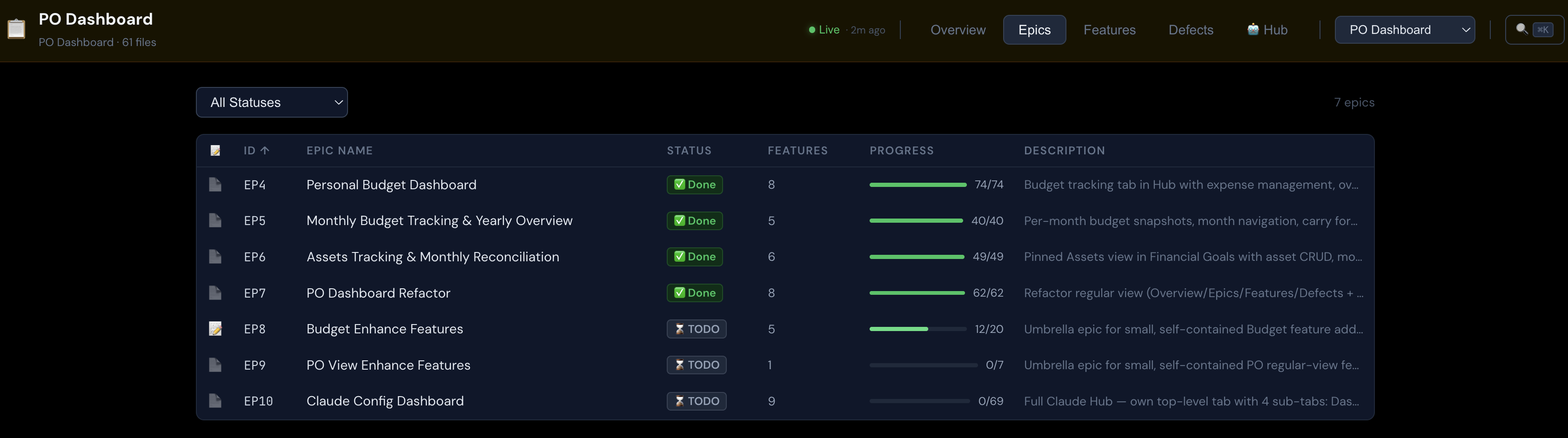 The PO Dashboard overview: epics with progress bars, feature counts, and open defects
